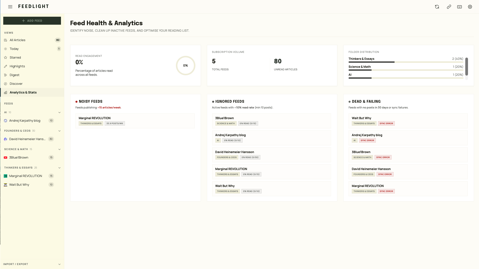 Analytics — engagement metrics and feeds worth pruning